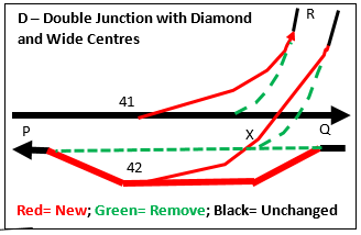 File:Rail Double Junction D with Wide Centres.png