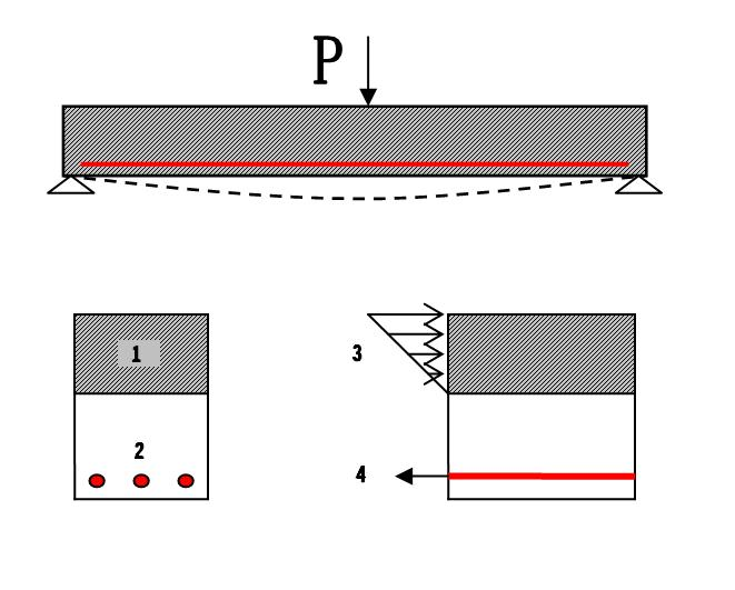 File:Beam stress 01.PNG