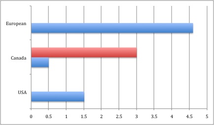 File:Figure 3. Incidence of OBPP.jpg