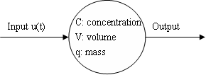 File:Singlecell.PNG