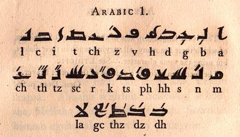 File:Kufic alphabet.jpg