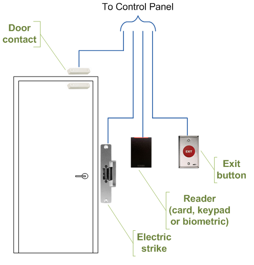 File:Access control door wiring.png