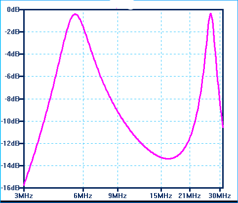 File:Z match tuner, double resonances in the response.png