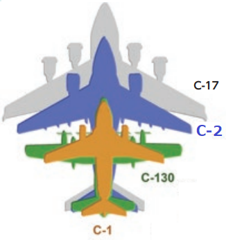 File:Illustration of Kawasaki C-2 body comparing others, JASDF.png