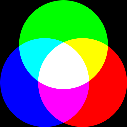 File:AdditiveColorMixing.png