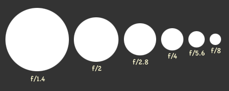 File:Aperture diagram.png