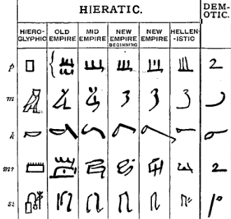 Archivo:C+B-Egypt-Fig2-LetterDevelopment.PNG