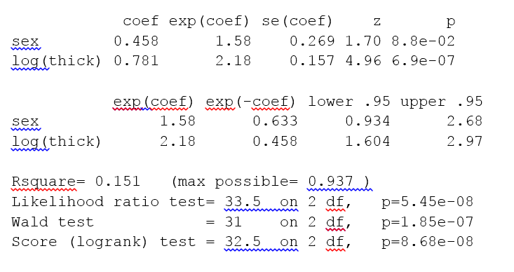 File:Cox PH output for melanoma with thickness.png