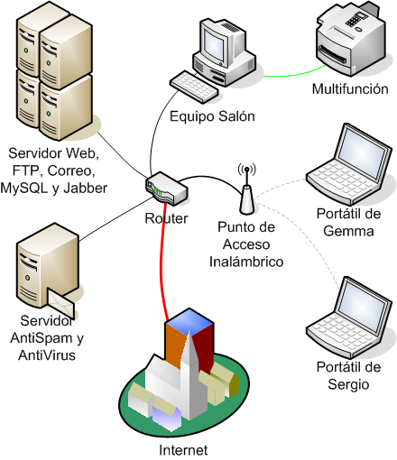 File:LAN.png