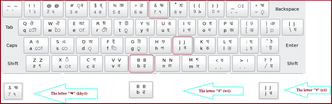 750pxThe 3 alphabets identifiers