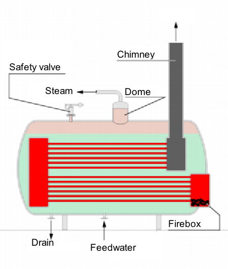 Файл:Steam Boiler 2 English version.png