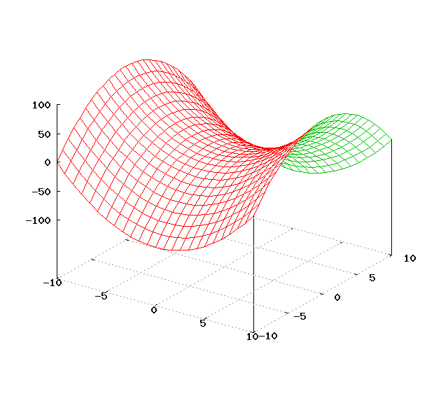 Файл:Hiperbolic paraboloid.png