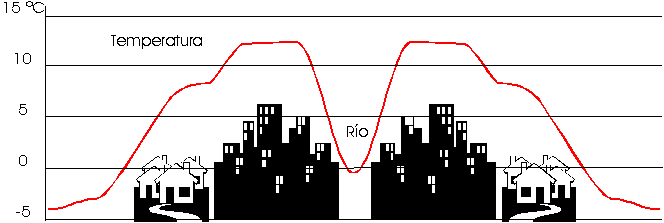 Archivo:Isla de calor.png