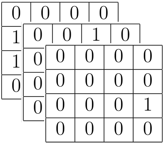 Archivo:Adjacency-matrix4-multiple.png