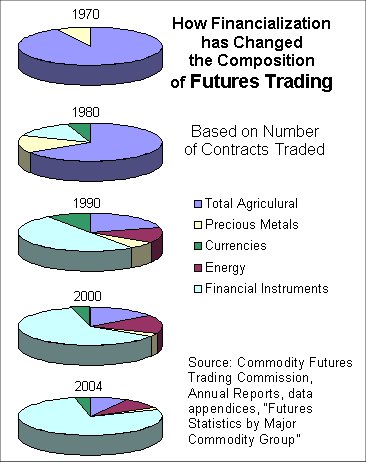 File:Futures Trading Composition.jpg