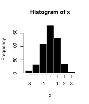 File:Example histogram.png