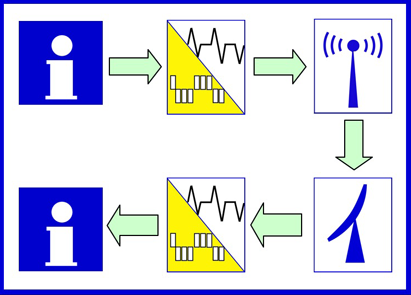 Archivo:Picto communicate 01.png