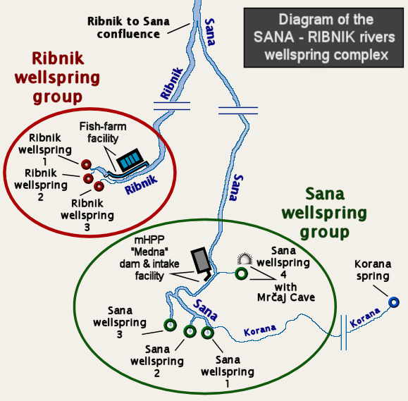 File:Sana-Ribnik rivers spring-groups.png