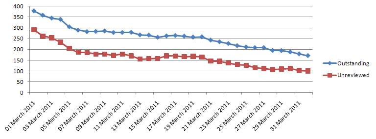 File:2011 GAN drive.png