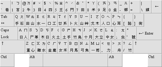 File:Keyboard layout Chinese Traditional.png