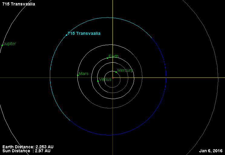 Файл:Orbit 715 Transvaalia.png