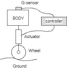 File:Active Suspension.jpg