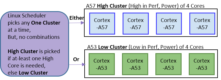 File:Big.Little Cluster Switching.png