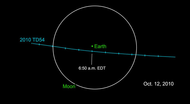 File:Asteroid 2010TD54 orbit.jpg