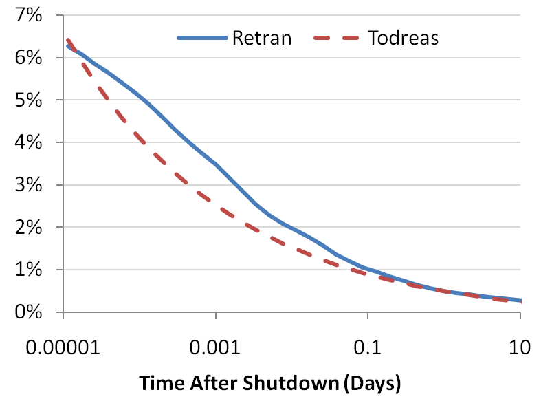 File:Decay heat illustration.PNG