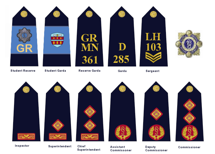 File:Garda siochana ranks.png