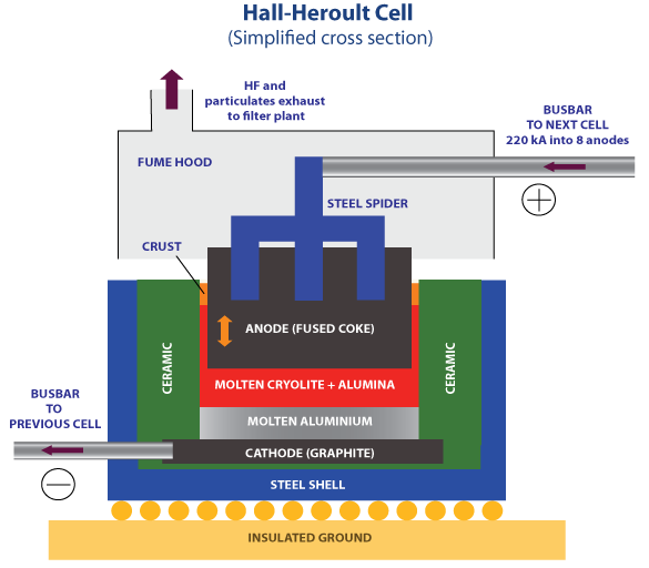 File:Hall-heroult-kk-2008-12-31.png