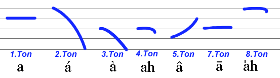 File:Taiwanese tones.png