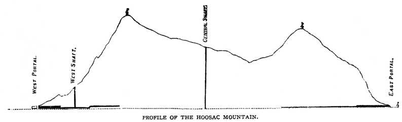 File:Profile of Hoosac Mountain.jpg