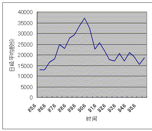 File:Japan Stock Price.gif