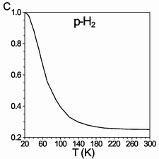 Файл:Concentration p-H2.png