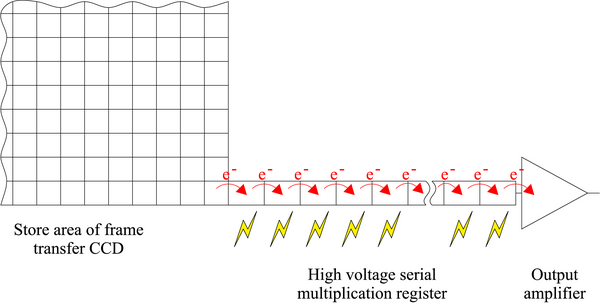 File:Emccd readout diag.png