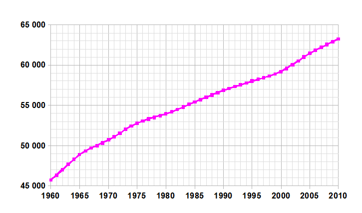 File:France demographie.png