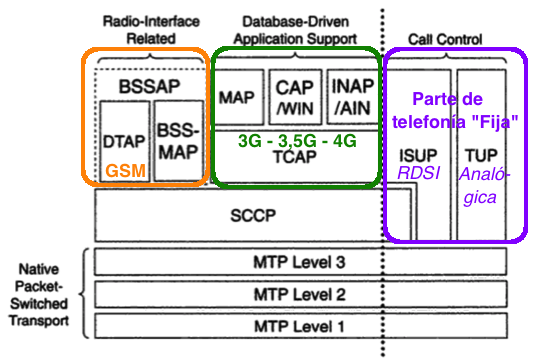 Archivo:Pila SS7.png