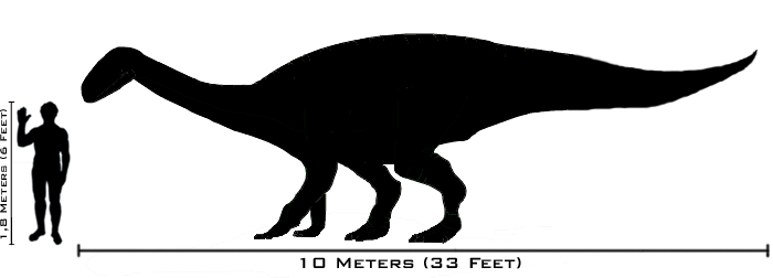 File:Human-plateosaurus size comparison.png