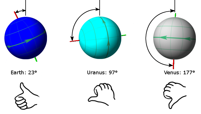 Файл:Planet axis comparison.png