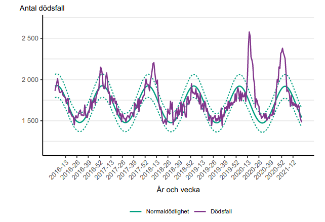 File:All-cause weekly deaths - Sweden.png