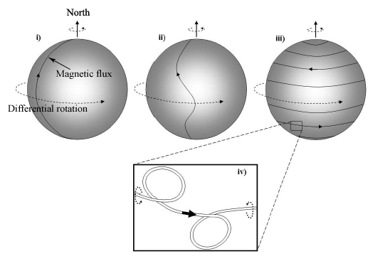 File:Twistedflux.png