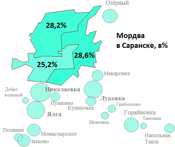 Файл:Мордва в Саранске, в %.png