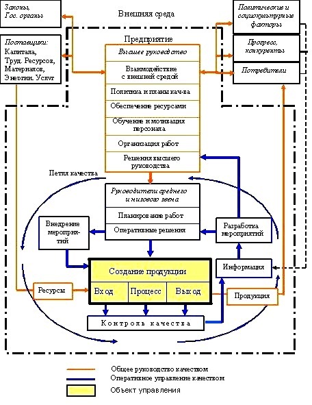 Файл:Процесс управления качеством в масштабе компании.jpg