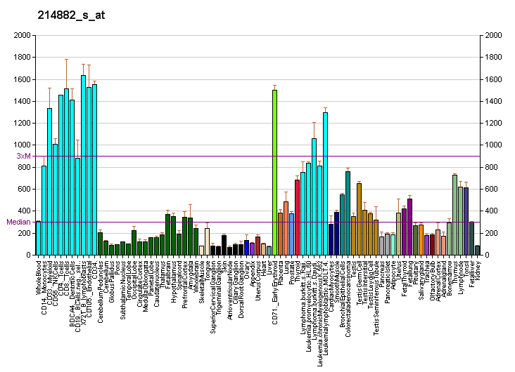 File:PBB GE SFRS2 214882 s at fs.png