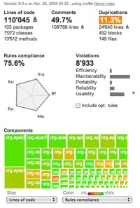 Скриншот программы SonarQube