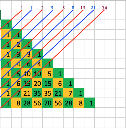 File:Fibonacci in Pascal triangle.png