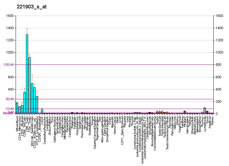 File:PBB GE CYLD 221903 s at fs.png