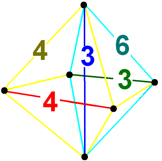 File:Runcicantellated 5-cube verf.png