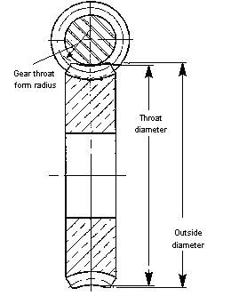 File:Wormgear diameters.JPG